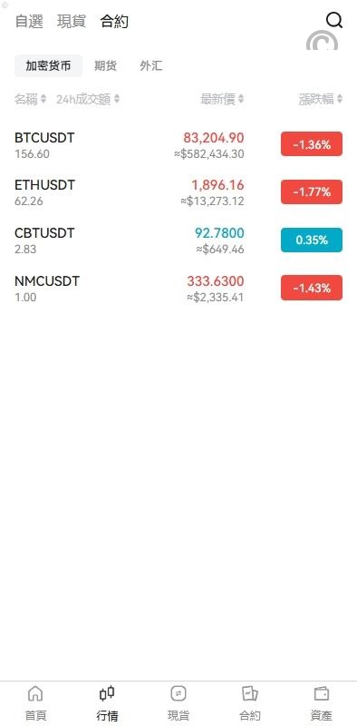 多國語言交易所系统/期货/外汇合约交易/质押生息/盲盒