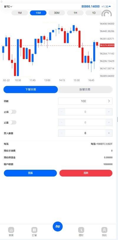 ST5多國語言外汇数字货币系统源码｜支持币币、期货、外汇、贵金属、理财模块