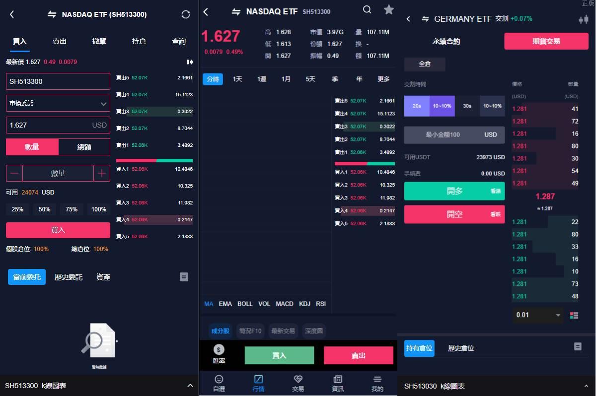 java版综合交易所系统/股票/外汇/虚拟币交易所系统/全开源 - 图2
