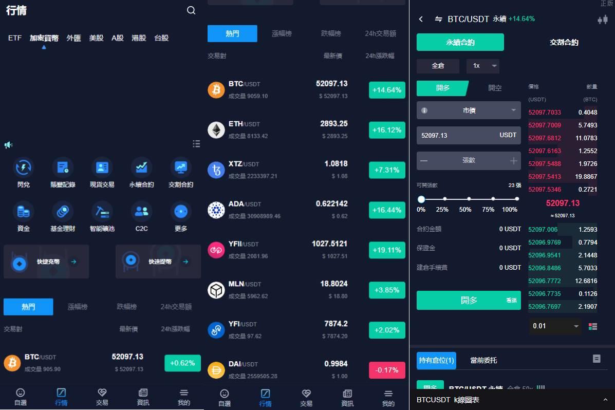 java版综合交易所系统/股票/外汇/虚拟币交易所系统/全开源 - 图3