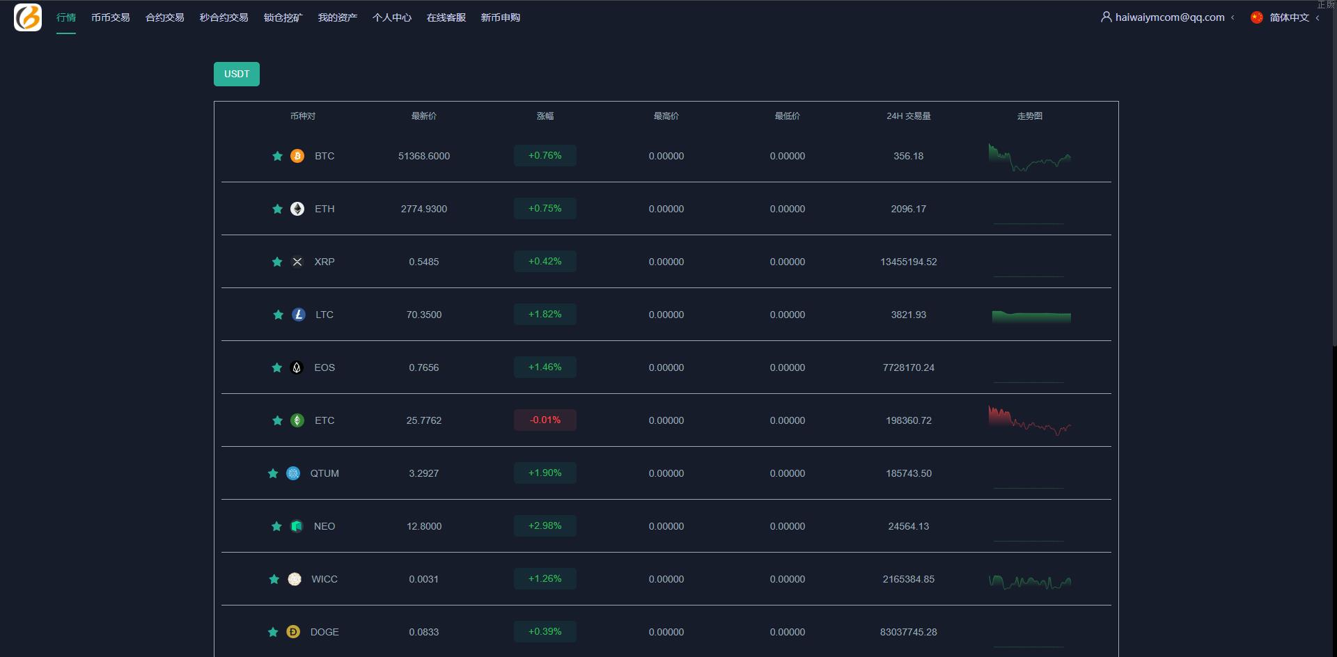新UI多國語言特惠交易所/永续合约/秒合约/锁仓挖矿/前端uniapp - 图6