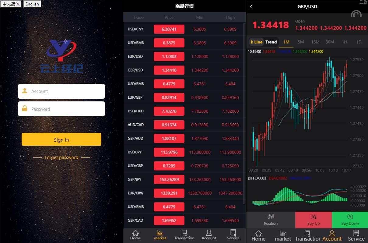 特惠双语言微交易源码系统/微盘外汇/投资理财源码/虚拟币充值