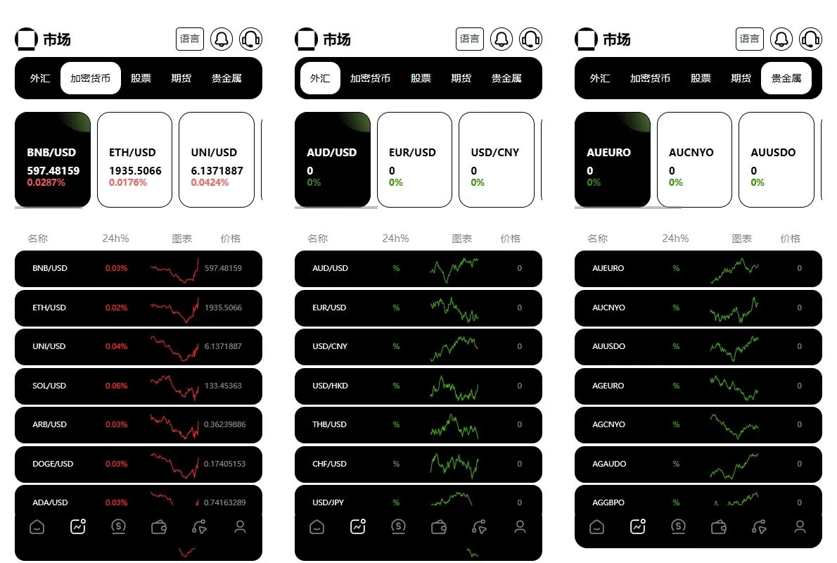 【特惠交易所源码】多國語言综合盘+USDT托管/期权控盘 | Vue/Java全栈开源 | 需接口二开