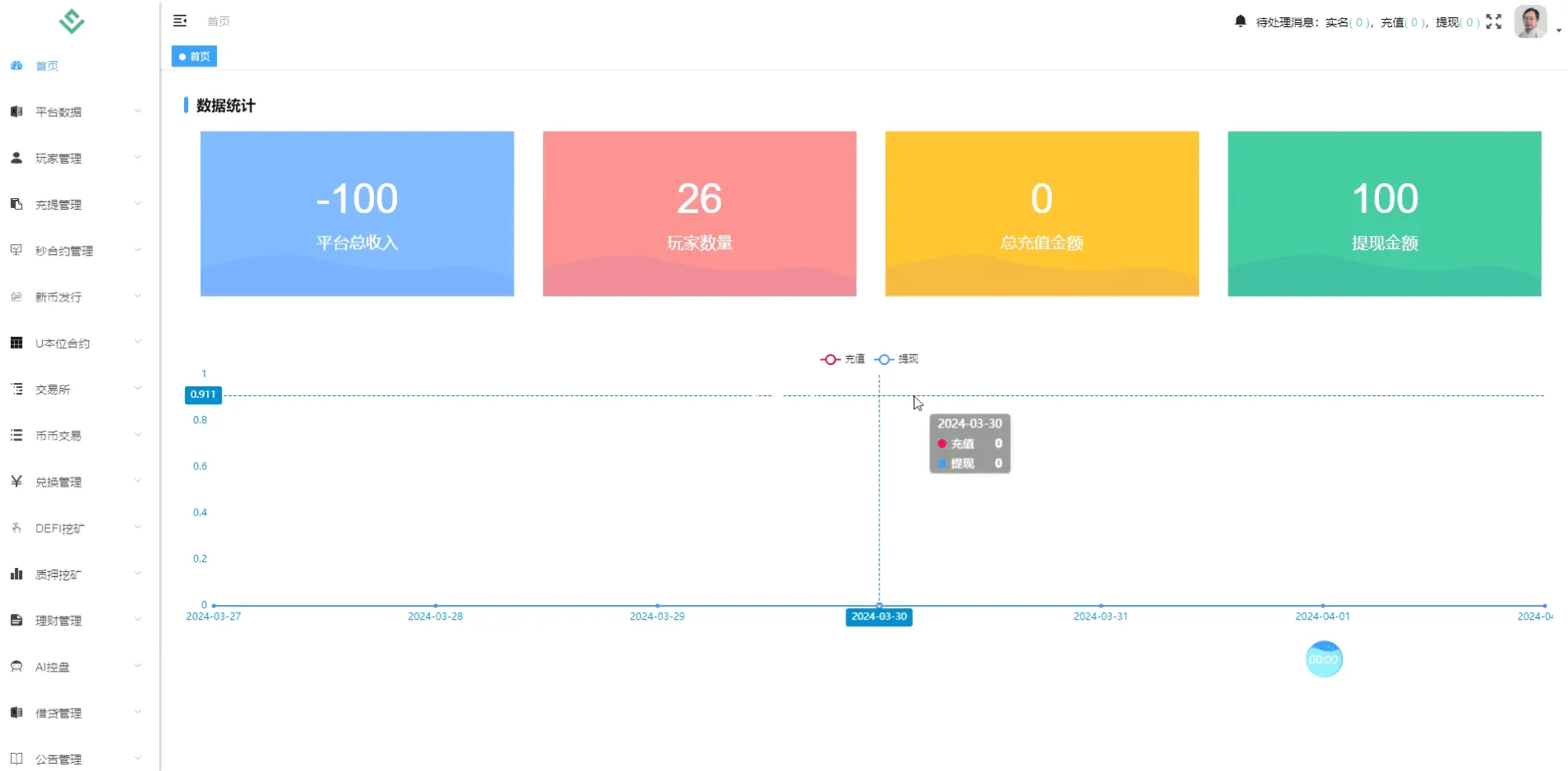 多國語言秒u授权交易所源码/带前端uniapp源码 支持秒合约/币币/U本位合约/DeFi挖矿/质押挖矿/借贷/理财/Ai智能控盘/交易所miaou