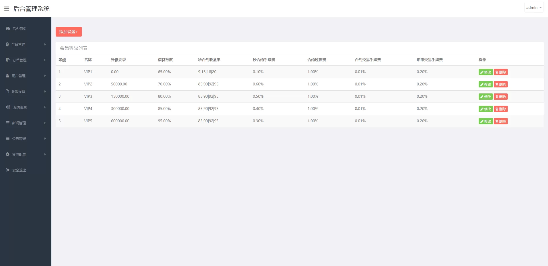 二开版微盘时间盘系统/币币合约期权交易/微交易/伪交易所源码