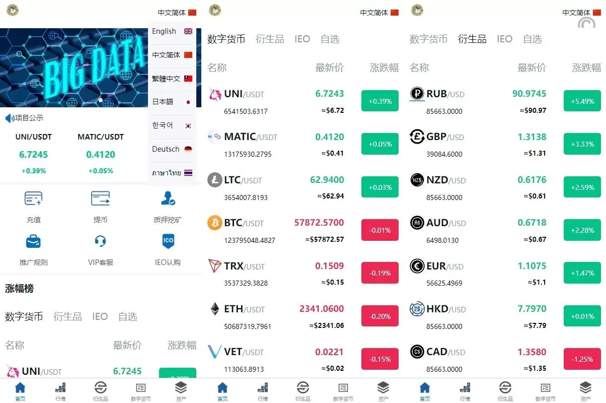亲测多國語言交易所系统/虚拟币外汇交易/期权合约交易源码