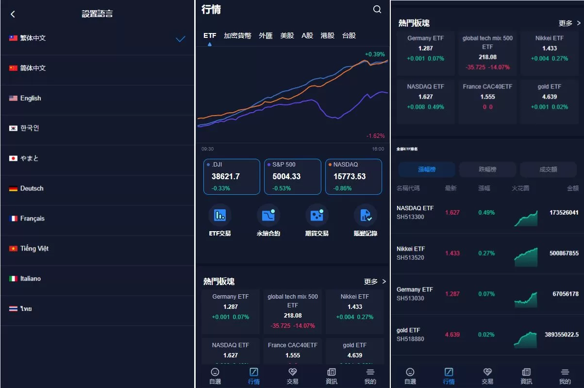 Java版综合交易所系统/股票/外汇/虚拟币交易所系统/全开源源码