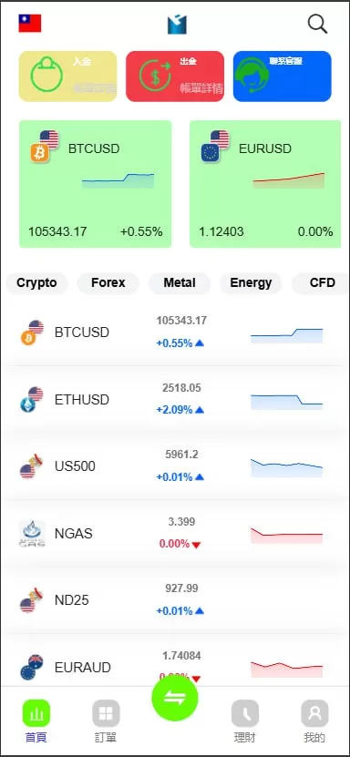 【亲测二开多國語言st5外汇系统源码】多國語言精仿st5美股交易+电脑手机unaipp