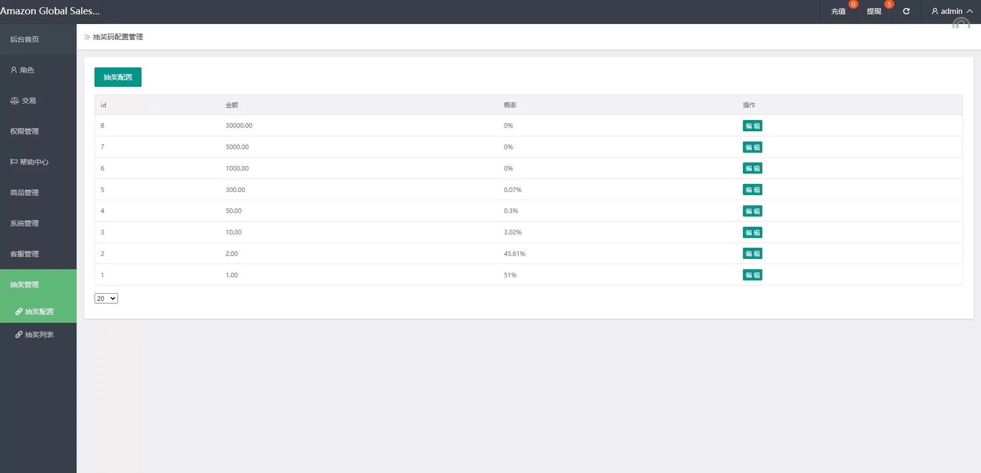 亚马逊抢单刷單系统源码/特惠订单自动匹配系统/派单/转盘源码