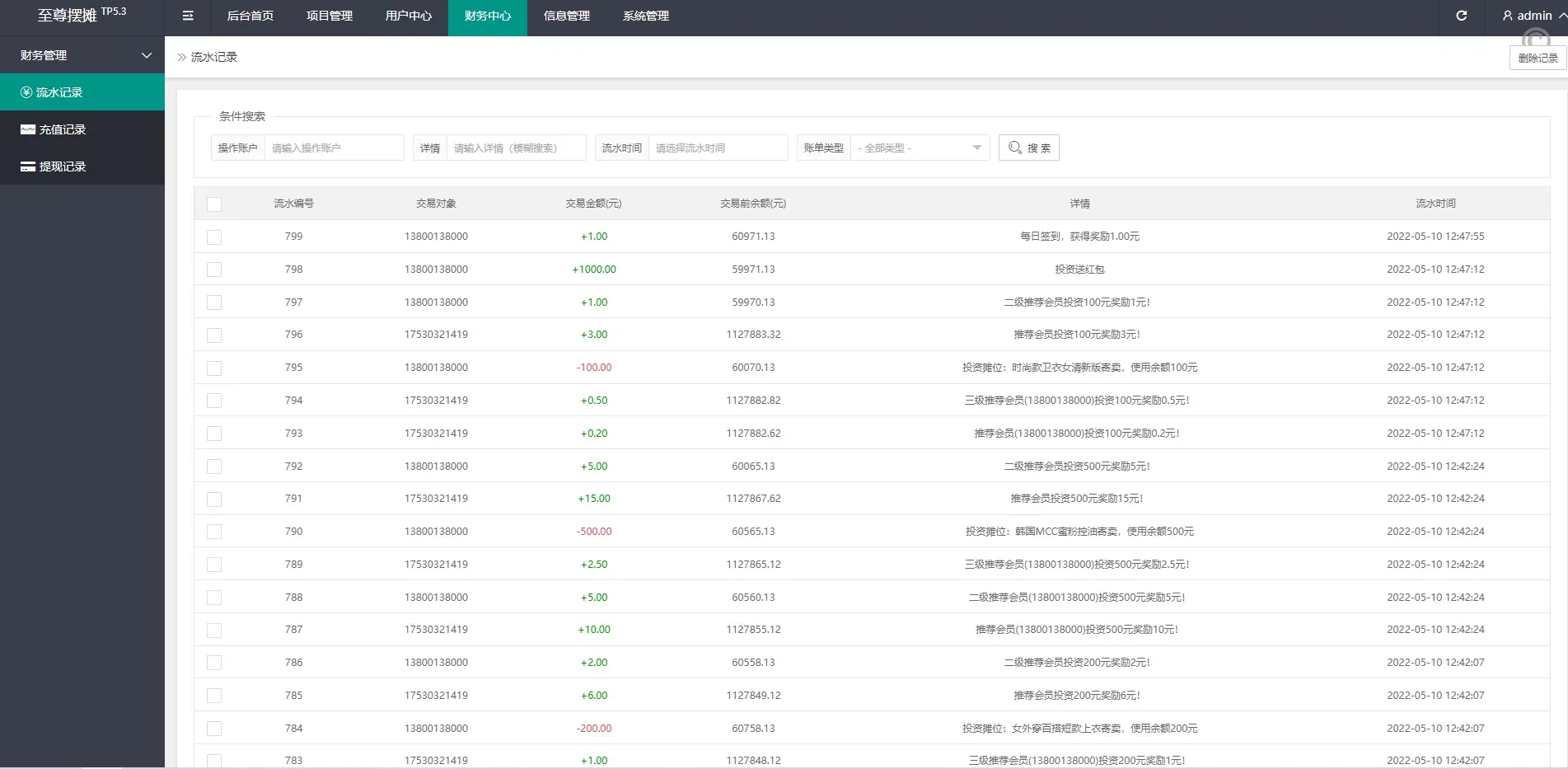 女性投资盘摆摊系统源码——投资理财与摆摊投资分红平台