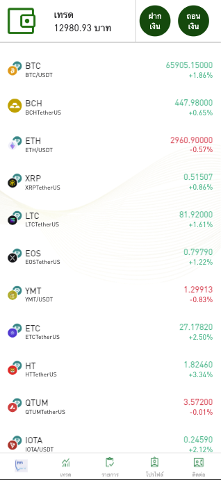 【特惠多國語言微交易系统】新UI多國語言泰国微交易/微盘系统/秒合约/买涨买跌/特惠源码