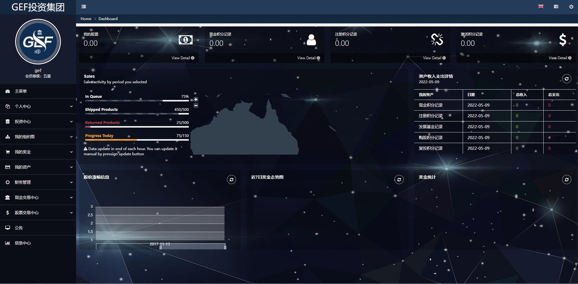 双语言挂单交易系统源码/股票交易/推广交易/源码自适应